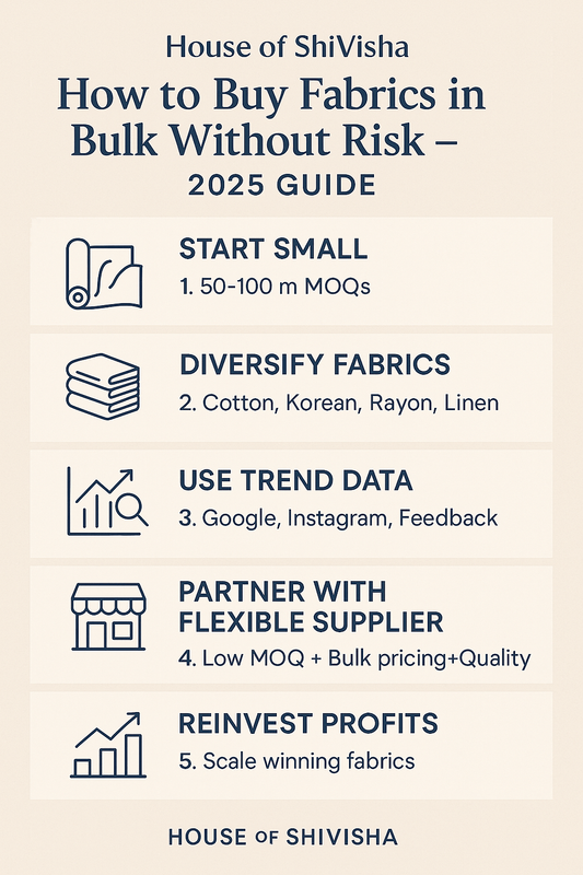 How to Buy Fabrics in Bulk Without Risk – A 2025 Guide for Boutiques & Fashion Businesses - House Of ShiVisha